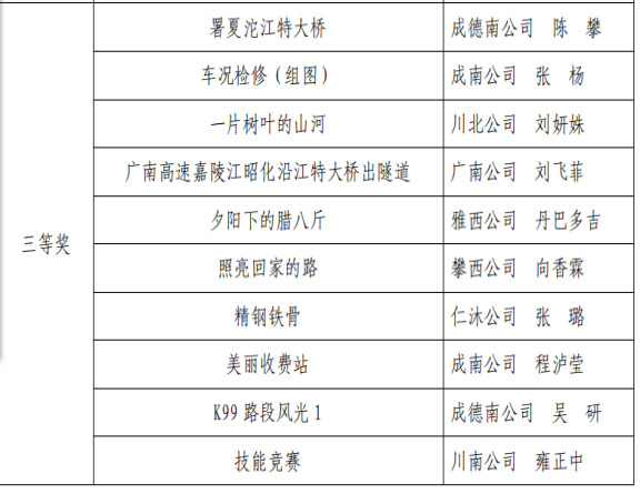 no396-成南公司在“交投十年 (2).jpg