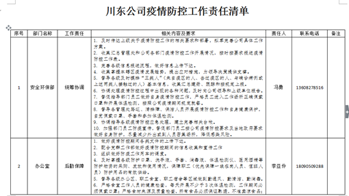 川东公司疫情防控工作责任清单_副本.png