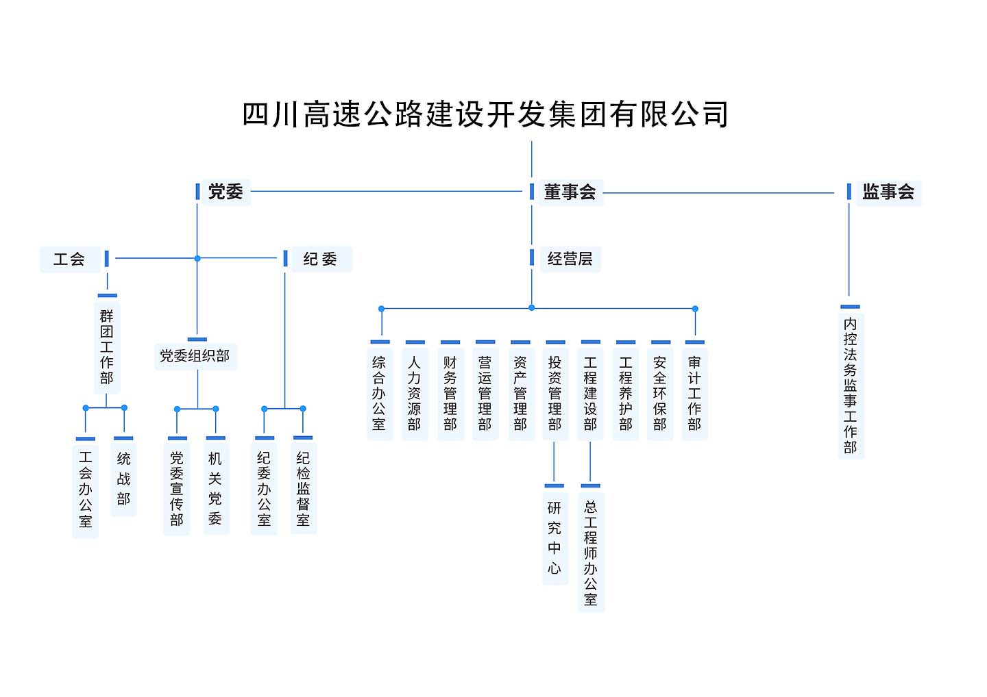 组织架构.jpg